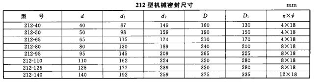 �ζ���Cе�ܷ�,�²�����������